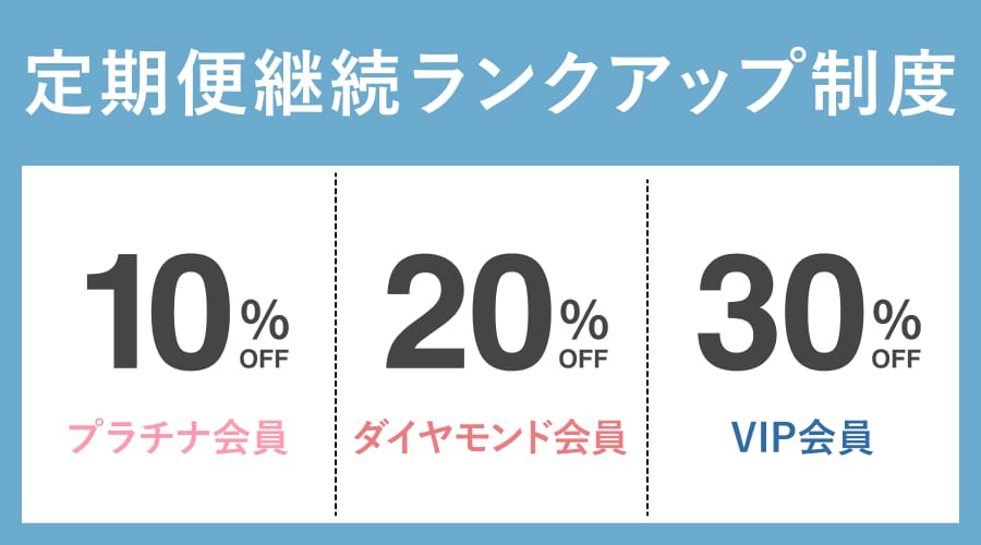 定期便継続ランクアップ制度